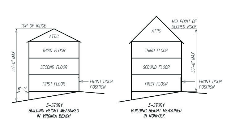 Building Height Comparison GMF Architects House Plans GMF 