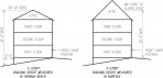 Building Height comparison - GMF+ Architects - House Plans GMF+ ...